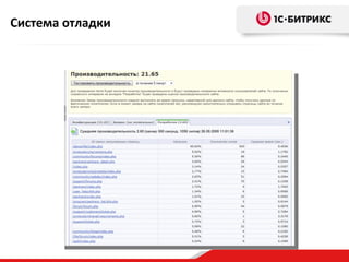 Система отладки
 