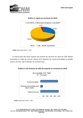 www.cnm.org.br
Sede: SCRS 505 bloco C 3º andar • Cep 70350-530 • Brasília – DF • Tel/Fax: (61) 2101-6000
Escritório: Rua Marcílio Dias nº 574 – Bairro Menino de Deus • Cep 90130-000 • Porto Alegre – RS • Tel/Fax: (51)
3232-3330
Gráfico 3: Apoio ao carnaval em 2016
Fonte: Elaboração Própria - CNM
O motivo para não haver suporte aos eventos de carnaval em 2016 em 50% desses
municípios é a falta de recurso. Outros 47% disseram ter outras prioridades na gestão
local e, por isso, não investirão no carnaval local.
Gráfico 4: Os motivos da falta de suporte ao carnaval em 2016
Fonte: Elaboração Própria - CNM
 