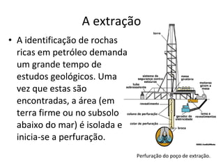 A extração A identificação de rochas ricas em petróleo demanda um grande tempo de estudos geológicos. Uma vez que estas são encontradas, a área (em terra firme ou no subsolo abaixo do mar) é isolada e inicia-se a perfuração. Perfuração do poço de extração. 