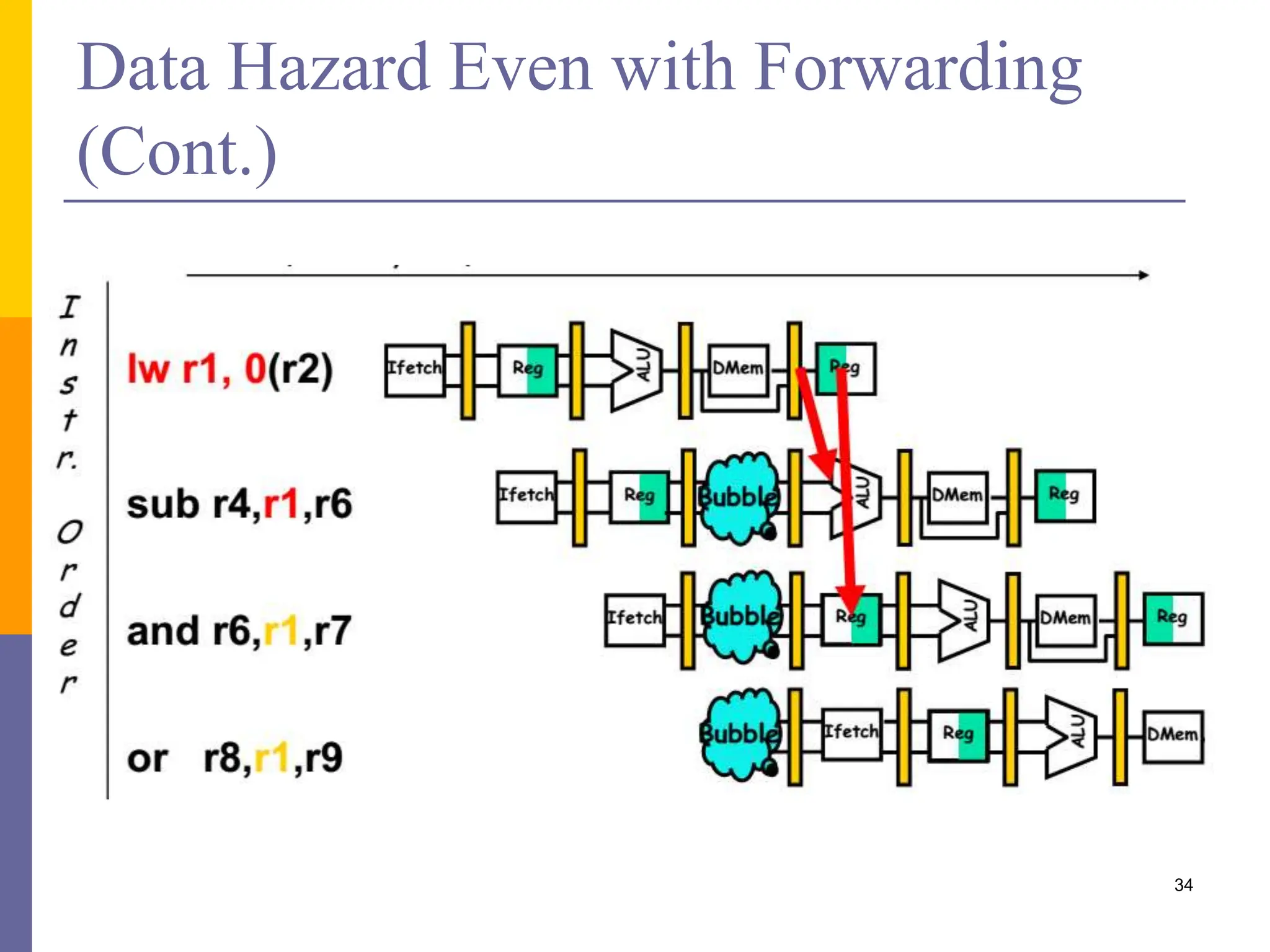 Cpu Pipelining And Hazards An Introduction Pptx