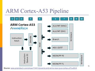 ARM Cortex-A53 Pipeline
14
Source: www.anandtech.com/show/11441/dynamiq-and-arms-new-cpus-cortex-a75-a55/4
 