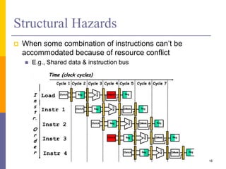 Structural Hazards
 When some combination of instructions can’t be
accommodated because of resource conflict
 E.g., Shared data & instruction bus
18
 