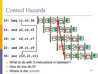 Control Hazards
 What to do with 3 instructions in between?
 How do you do it?
 Where is the commit 36
 