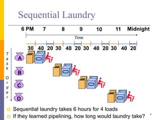 Sequential Laundry
 Sequential laundry takes 6 hours for 4 loads
 If they learned pipelining, how long would laundry take?
A
B
C
D
30 40 20 30 40 20 30 40 20 30 40 20
6 PM 7 8 9 10 11 Midnight
T
a
s
k
O
r
d
e
r
Time
4
 