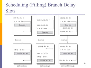 Scheduling (Filling) Branch Delay
Slots
41
 