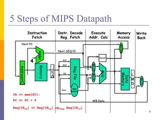 5 Steps of MIPS Datapath
8
 