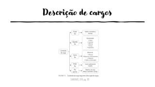 Descrição de cargos
CHIAVENATO, 2014, pág. 189
 