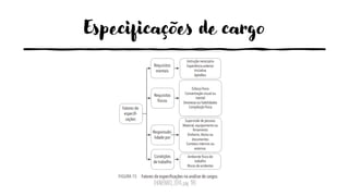 Especificações de cargo
CHIAVENATO, 2014, pág. 190
 