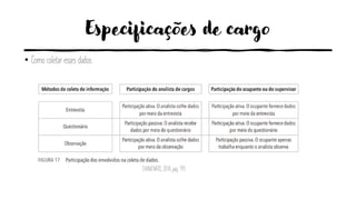 Especificações de cargo
• Como coletar esses dados:
CHIAVENATO, 2014, pág. 193
 