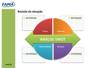 Revisão da situação




                           ANÁLISE SWOT




Aula 02
 