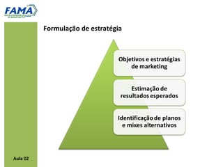 Formulação de estratégia




Aula 02
 