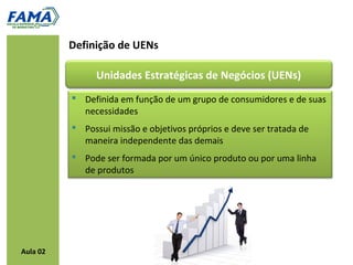 Definição de UENs

                Unidades Estratégicas de Negócios (UENs)
           Definida em função de um grupo de consumidores e de suas
            necessidades
           Possui missão e objetivos próprios e deve ser tratada de
            maneira independente das demais
           Pode ser formada por um único produto ou por uma linha
            de produtos




Aula 02
 