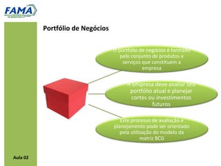 Portfólio de Negócios

                                  O portfólio de negócios é formado
                                     pelo conjunto de produtos e
                                      serviços que constituem a
                                               empresa

                                        A empresa deve avaliar seu
                                         portfólio atual e planejar
                                         cortes ou investimentos
                                                  futuros

                                     Este processo de avaliação e
                                  planejamento pode ser orientado
                                     pela utilização do modelo da
                                               matriz BCG


Aula 02
 