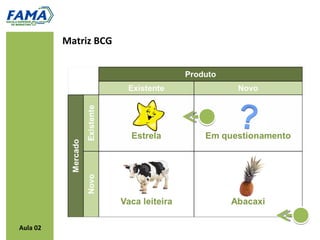 Matriz BCG




Aula 02
 