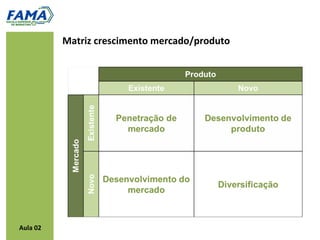 Matriz crescimento mercado/produto




Aula 02
 