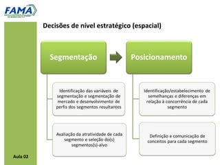 Decisões de nível estratégico (espacial)




Aula 02
 