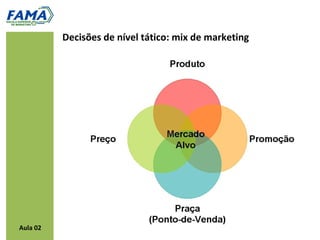 Decisões de nível tático: mix de marketing




Aula 02
 