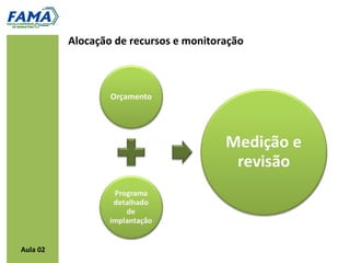 Alocação de recursos e monitoração




Aula 02
 