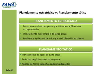 Planejamento estratégico vs Planejamento tático

                        PLANEJAMENTO ESTRATÉGICO
          • Determina as diretrizes gerais que irão orientar/direcionar
            as organizações
          • Planejamento mais amplo e de longo prazo
          • Estabelece a proposta de valor que será oferecida ao cliente



                            PLANEJAMENTO TÁTICO
           Planejamento de ações de curto prazo
           Trata dos negócios atuais da empresa
           Aborda de forma específica cada uma das ações

Aula 02
 