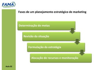 Fases de um planejamento estratégico de marketing




Aula 02
 