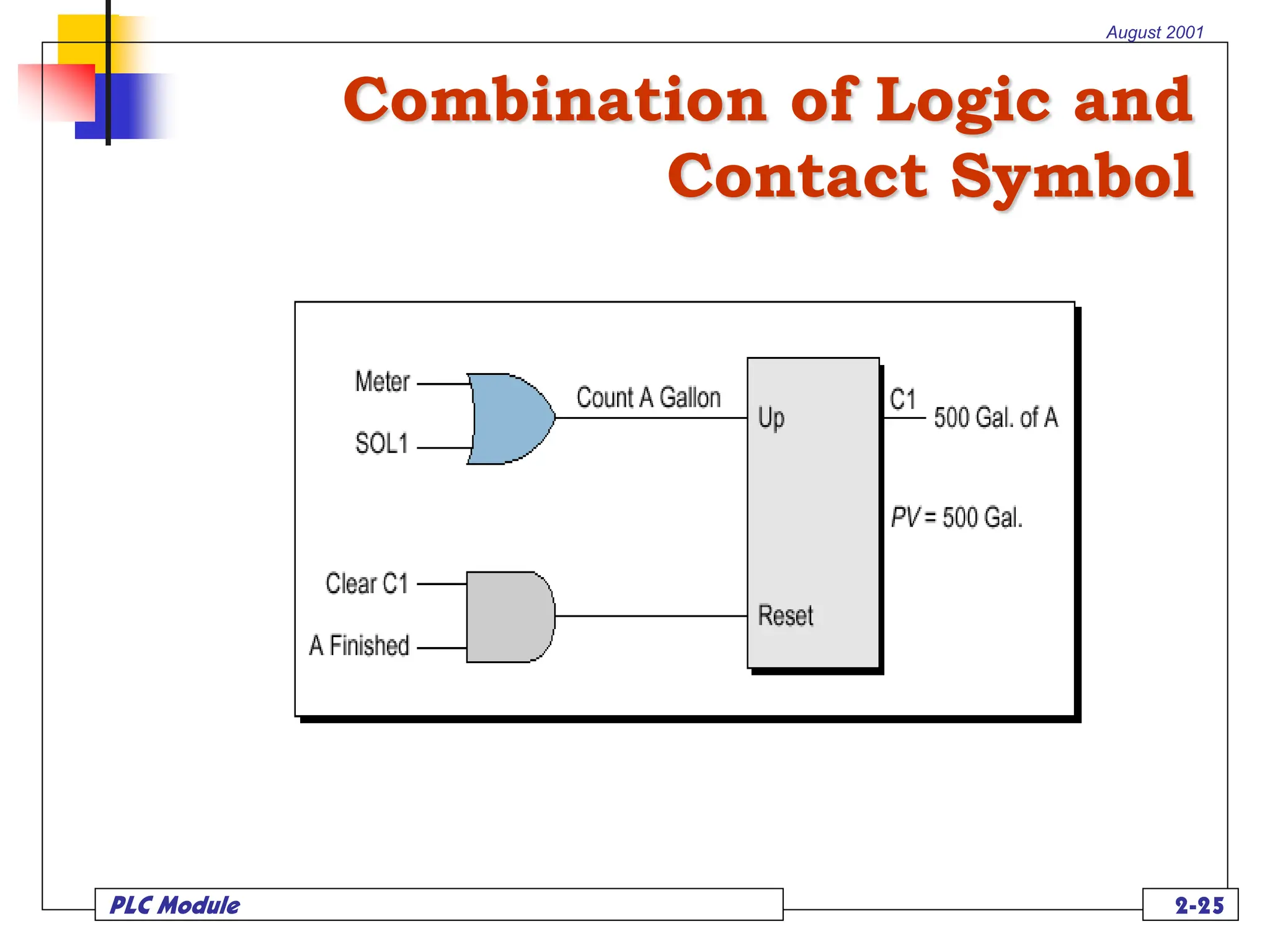 apa itu plc dan program dari plc (Program logic controller) | PPT