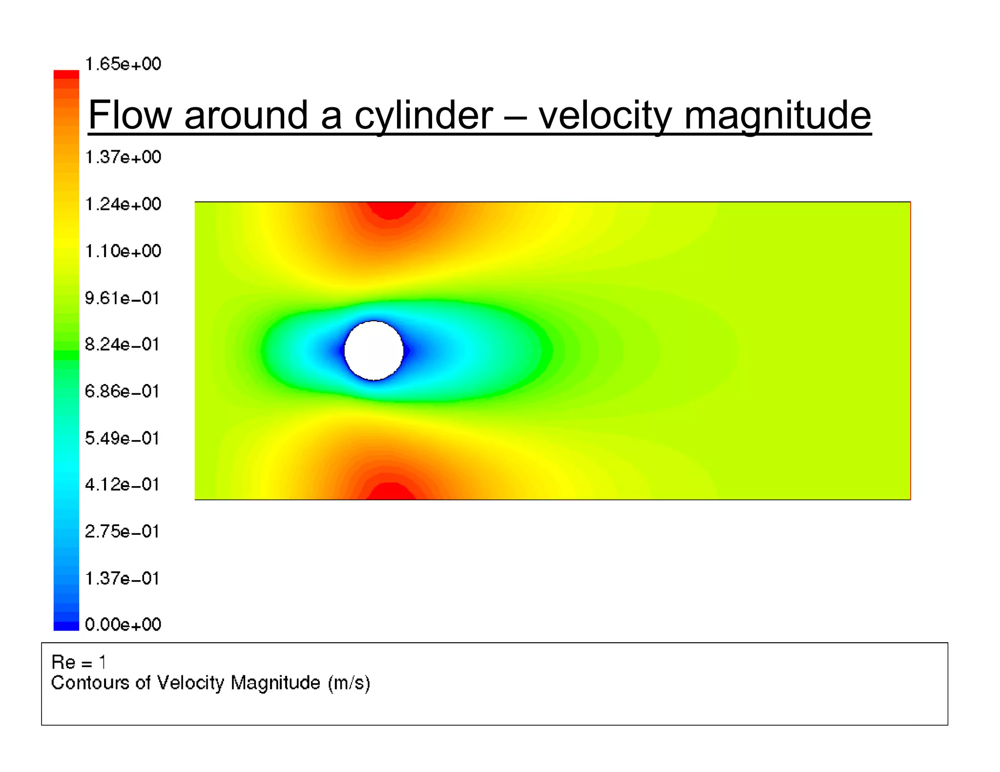 14
Flow around a cylinder – velocity magnitude
 