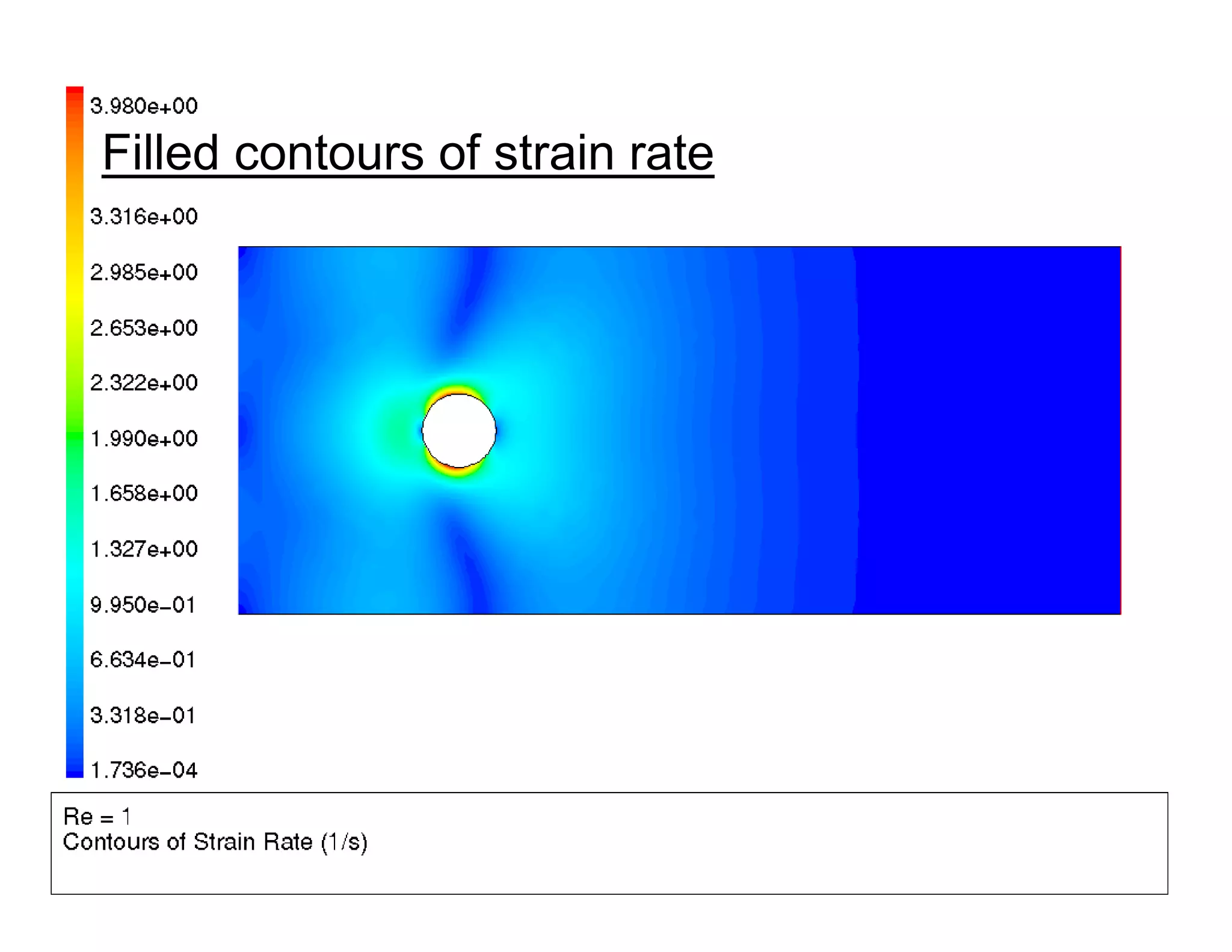 34
Filled contours of strain rate
 