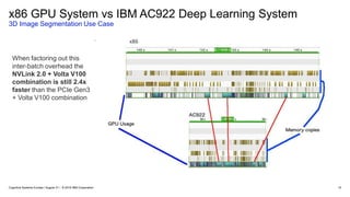 x86 GPU System vs IBM AC922 Deep Learning System
3D Image Segmentation Use Case
10
When factoring out this
inter-batch overhead the
NVLink 2.0 + Volta V100
combination is still 2.4x
faster than the PCIe Gen3
+ Volta V100 combination
Cognitive Systems Europe / August 31 / © 2018 IBM Corporation
 