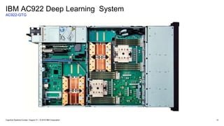 IBM AC922 Deep Learning System
AC922-GTG
12Cognitive Systems Europe / August 31 / © 2018 IBM Corporation
 