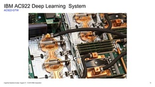 IBM AC922 Deep Learning System
AC922-GTW
13Cognitive Systems Europe / August 31 / © 2018 IBM Corporation
 