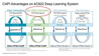 21
CAPI Advantages on AC922 Deep Learning System
Cognitive Systems Europe / August 31 / © 2018 IBM Corporation
 