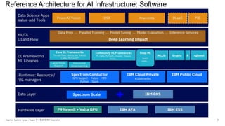 Reference Architecture for AI Infrastructure: Software
24Cognitive Systems Europe / August 31 / © 2018 IBM Corporation
 