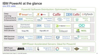 IBM PowerAI at the glance
June, 2018 update
25Cognitive Systems Europe / August 31 / © 2018 IBM Corporation
 