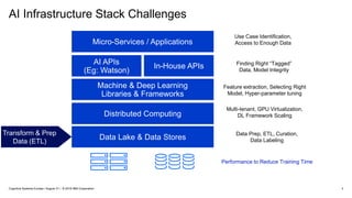 3
AI Infrastructure Stack Challenges
Transform & Prep
Data (ETL)
Micro-Services / Applications
AI APIs
(Eg: Watson)
In-House APIs
Machine & Deep Learning
Libraries & Frameworks
Distributed Computing
Data Lake & Data Stores
Data Prep, ETL, Curation,
Data Labeling
Performance to Reduce Training Time
Multi-tenant, GPU Virtualization,
DL Framework Scaling
Feature extraction, Selecting Right
Model, Hyper-parameter tuning
Finding Right “Tagged”
Data, Model Integrity
Use Case Identification,
Access to Enough Data
Cognitive Systems Europe / August 31 / © 2018 IBM Corporation
 