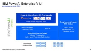 38
Deep Learning Impact
(DLI) Module
Data & Model
Management, ETL,
Visualize, Advise
IBM Conductor with Spark
Cluster Virtualization,
Auto Hyper-Parameter Optimization
PowerAI: Open Source ML Frameworks
Large Model Support (LMS)
Distributed Deep
Learning (DDL)
Auto ML
Enterprise
Accelerated
Infrastructure
IBM PowerAI Enterprise V1.1
Announced on June, 2018
Cognitive Systems Europe / August 31 / © 2018 IBM Corporation
 