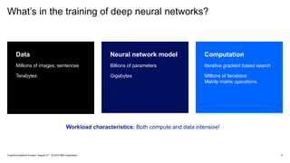 What’s in the training of deep neural networks?
Neural network model
Billions of parameters
Gigabytes
Computation
Iterative gradient based search
Millions of iterations
Mainly matrix operations
Data
Millions of images, sentences
Terabytes
Workload characteristics: Both compute and data intensive!
4Cognitive Systems Europe / August 31 / © 2018 IBM Corporation
 