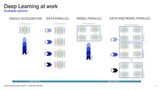 Deep Learning at work
Available options
5
Longer Training Time Shorter Training Time
Cognitive Systems Europe / August 31 / © 2018 IBM Corporation
 