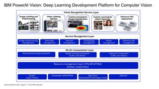 IBM PowerAI Vision: Deep Learning Development Platform for Computer Vision
Cognitive Systems Europe / August 31 / © 2018 IBM Corporation
 