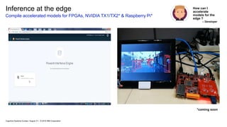 Inference at the edge How can I
accelerate
models for the
edge ?
-- Developer
Compile accelerated models for FPGAs, NVIDIA TX1/TX2* & Raspberry Pi*
*coming soon
Cognitive Systems Europe / August 31 / © 2018 IBM Corporation
 