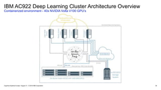 63
IBM AC922 Deep Learning Cluster Architecture Overview
Containerized environment - 40x NVIDIA Volta V100 GPU’s
Cognitive Systems Europe / August 31 / © 2018 IBM Corporation
 