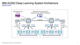 IBM AC922 Deep Learning System Architecture
AC922-GTW
9Cognitive Systems Europe / August 31 / © 2018 IBM Corporation
 