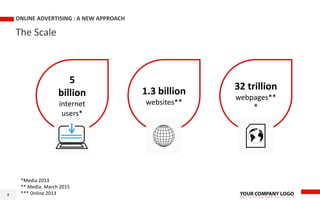 The Scale
ONLINE ADVERTISING : A NEW APPROACH
2
5
billion
internet
users*
1.3 billion
websites**
32 trillion
webpages**
*
*Media 2013
** Media: March 2015
*** Online 2013
 