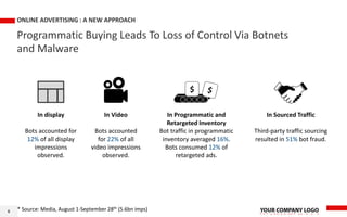 Programmatic Buying Leads To Loss of Control Via Botnets
and Malware
ONLINE ADVERTISING : A NEW APPROACH
6 * Source: Media, August 1-September 28th (5.6bn imps)
In display
Bots accounted for
12% of all display
impressions
observed.
In Video
Bots accounted
for 22% of all
video impressions
observed.
In Programmatic and
Retargeted Inventory
Bot traffic in programmatic
inventory averaged 16%.
Bots consumed 12% of
retargeted ads.
In Sourced Traffic
Third-party traffic sourcing
resulted in 51% bot fraud.
$
 