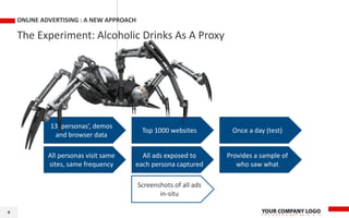 The Experiment: Alcoholic Drinks As A Proxy
ONLINE ADVERTISING : A NEW APPROACH
8
13 ‘personas’, demos
and browser data
Top 1000 websites Once a day (test)
All personas visit same
sites, same frequency
All ads exposed to
each persona captured
Provides a sample of
who saw what
Screenshots of all ads
in-situ
 