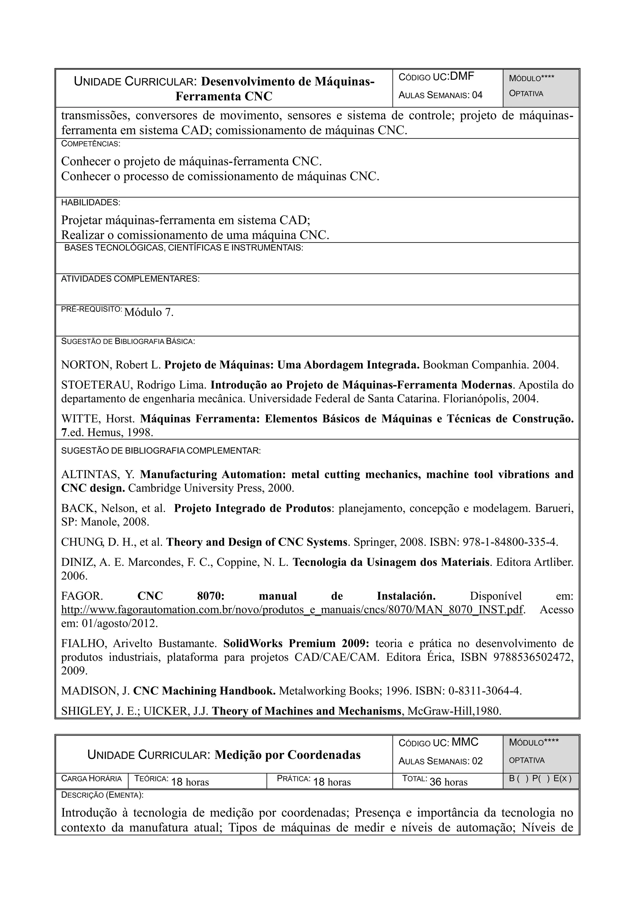 UNIDADE CURRICULAR: Desenvolvimento de Máquinas-
Ferramenta CNC
CÓDIGO UC:DMF
AULAS SEMANAIS: 04
MÓDULO****
OPTATIVA
transmissões, conversores de movimento, sensores e sistema de controle; projeto de máquinas-
ferramenta em sistema CAD; comissionamento de máquinas CNC.
COMPETÊNCIAS:
Conhecer o projeto de máquinas-ferramenta CNC.
Conhecer o processo de comissionamento de máquinas CNC.
HABILIDADES:
Projetar máquinas-ferramenta em sistema CAD;
Realizar o comissionamento de uma máquina CNC.
BASES TECNOLÓGICAS, CIENTÍFICAS E INSTRUMENTAIS:
ATIVIDADES COMPLEMENTARES:
PRÉ-REQUISITO:
Módulo 7.
SUGESTÃO DE BIBLIOGRAFIA BÁSICA:
NORTON, Robert L. Projeto de Máquinas: Uma Abordagem Integrada. Bookman Companhia. 2004.
STOETERAU, Rodrigo Lima. Introdução ao Projeto de Máquinas-Ferramenta Modernas. Apostila do
departamento de engenharia mecânica. Universidade Federal de Santa Catarina. Florianópolis, 2004.
WITTE, Horst. Máquinas Ferramenta: Elementos Básicos de Máquinas e Técnicas de Construção.
7.ed. Hemus, 1998.
SUGESTÃO DE BIBLIOGRAFIA COMPLEMENTAR:
ALTINTAS, Y. Manufacturing Automation: metal cutting mechanics, machine tool vibrations and
CNC design. Cambridge University Press, 2000.
BACK, Nelson, et al. Projeto Integrado de Produtos: planejamento, concepção e modelagem. Barueri,
SP: Manole, 2008.
CHUNG, D. H., et al. Theory and Design of CNC Systems. Springer, 2008. ISBN: 978-1-84800-335-4.
DINIZ, A. E. Marcondes, F. C., Coppine, N. L. Tecnologia da Usinagem dos Materiais. Editora Artliber.
2006.
FAGOR. CNC 8070: manual de Instalación. Disponível em:
http://www.fagorautomation.com.br/novo/produtos_e_manuais/cncs/8070/MAN_8070_INST.pdf. Acesso
em: 01/agosto/2012.
FIALHO, Arivelto Bustamante. SolidWorks Premium 2009: teoria e prática no desenvolvimento de
produtos industriais, plataforma para projetos CAD/CAE/CAM. Editora Érica, ISBN 9788536502472,
2009.
MADISON, J. CNC Machining Handbook. Metalworking Books; 1996. ISBN: 0-8311-3064-4.
SHIGLEY, J. E.; UICKER, J.J. Theory of Machines and Mechanisms, McGraw-Hill,1980.
UNIDADE CURRICULAR: Medição por Coordenadas
CÓDIGO UC: MMC
AULAS SEMANAIS: 02
MÓDULO****
OPTATIVA
CARGA HORÁRIA TEÓRICA: 18 horas PRÁTICA: 18 horas TOTAL: 36 horas B ( ) P( ) E(X )
DESCRIÇÃO (EMENTA):
Introdução à tecnologia de medição por coordenadas; Presença e importância da tecnologia no
contexto da manufatura atual; Tipos de máquinas de medir e níveis de automação; Níveis de
 