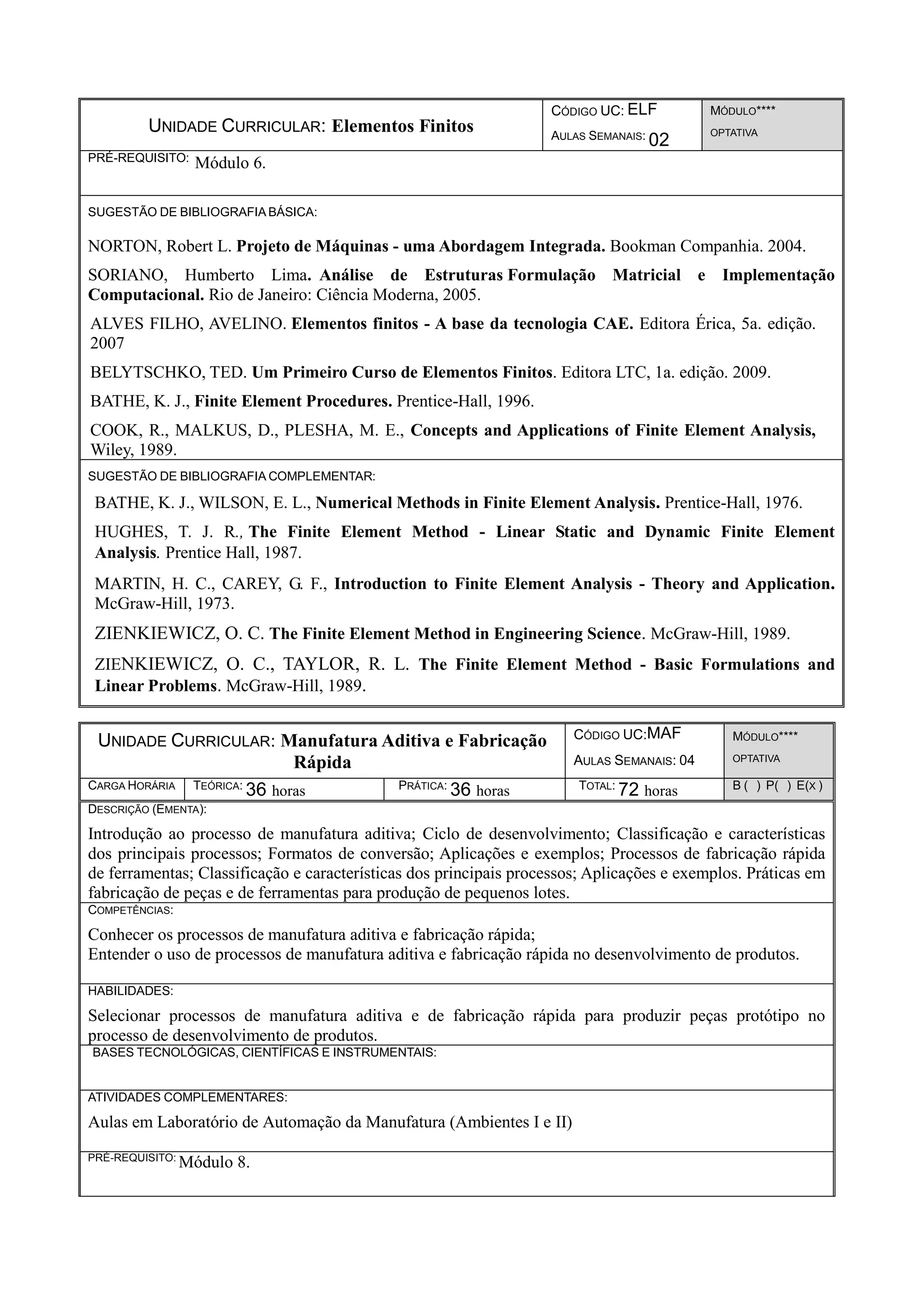UNIDADE CURRICULAR: Elementos Finitos
CÓDIGO UC: ELF
AULAS SEMANAIS: 02
MÓDULO****
OPTATIVA
PRÉ-REQUISITO: Módulo 6.
SUGESTÃO DE BIBLIOGRAFIA BÁSICA:
NORTON, Robert L. Projeto de Máquinas - uma Abordagem Integrada. Bookman Companhia. 2004.
SORIANO, Humberto Lima. Análise de Estruturas Formulação Matricial e Implementação
Computacional. Rio de Janeiro: Ciência Moderna, 2005.
ALVES FILHO, AVELINO. Elementos finitos - A base da tecnologia CAE. Editora Érica, 5a. edição.
2007
BELYTSCHKO, TED. Um Primeiro Curso de Elementos Finitos. Editora LTC, 1a. edição. 2009.
BATHE, K. J., Finite Element Procedures. Prentice-Hall, 1996.
COOK, R., MALKUS, D., PLESHA, M. E., Concepts and Applications of Finite Element Analysis,
Wiley, 1989.
SUGESTÃO DE BIBLIOGRAFIA COMPLEMENTAR:
BATHE, K. J., WILSON, E. L., Numerical Methods in Finite Element Analysis. Prentice-Hall, 1976.
HUGHES, T. J. R., The Finite Element Method - Linear Static and Dynamic Finite Element
Analysis. Prentice Hall, 1987.
MARTIN, H. C., CAREY, G. F., Introduction to Finite Element Analysis - Theory and Application.
McGraw-Hill, 1973.
ZIENKIEWICZ, O. C. The Finite Element Method in Engineering Science. McGraw-Hill, 1989.
ZIENKIEWICZ, O. C., TAYLOR, R. L. The Finite Element Method - Basic Formulations and
Linear Problems. McGraw-Hill, 1989.
UNIDADE CURRICULAR: Manufatura Aditiva e Fabricação
Rápida
CÓDIGO UC:MAF
AULAS SEMANAIS: 04
MÓDULO****
OPTATIVA
CARGA HORÁRIA TEÓRICA: 36 horas PRÁTICA: 36 horas TOTAL: 72 horas B ( ) P( ) E(X )
DESCRIÇÃO (EMENTA):
Introdução ao processo de manufatura aditiva; Ciclo de desenvolvimento; Classificação e características
dos principais processos; Formatos de conversão; Aplicações e exemplos; Processos de fabricação rápida
de ferramentas; Classificação e características dos principais processos; Aplicações e exemplos. Práticas em
fabricação de peças e de ferramentas para produção de pequenos lotes.
COMPETÊNCIAS:
Conhecer os processos de manufatura aditiva e fabricação rápida;
Entender o uso de processos de manufatura aditiva e fabricação rápida no desenvolvimento de produtos.
HABILIDADES:
Selecionar processos de manufatura aditiva e de fabricação rápida para produzir peças protótipo no
processo de desenvolvimento de produtos.
BASES TECNOLÓGICAS, CIENTÍFICAS E INSTRUMENTAIS:
ATIVIDADES COMPLEMENTARES:
Aulas em Laboratório de Automação da Manufatura (Ambientes I e II)
PRÉ-REQUISITO:
Módulo 8.
 