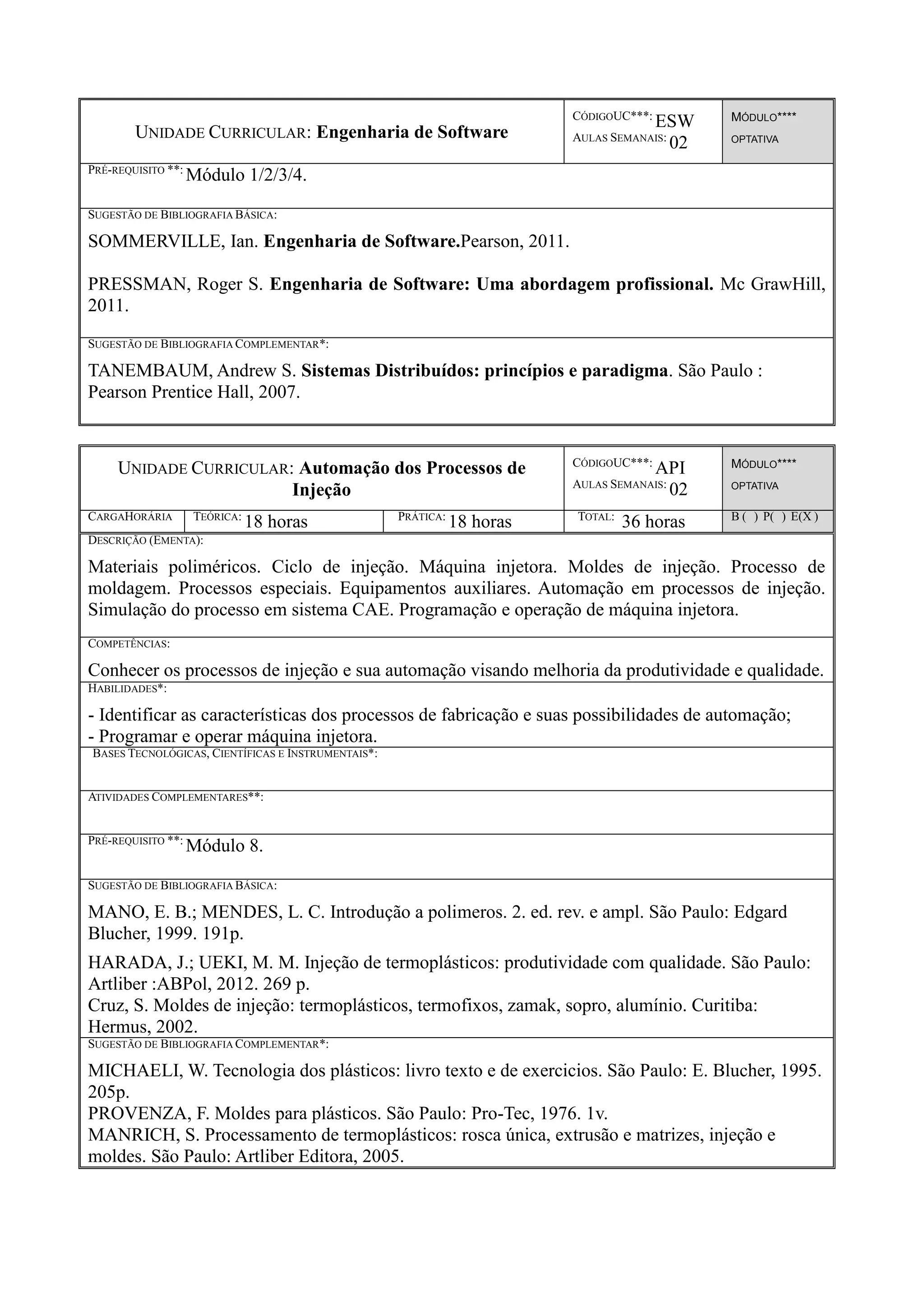 UNIDADE CURRICULAR: Engenharia de Software
CÓDIGOUC***:
ESW
AULAS SEMANAIS:
02
MÓDULO****
OPTATIVA
PRÉ-REQUISITO **:
Módulo 1/2/3/4.
SUGESTÃO DE BIBLIOGRAFIA BÁSICA:
SOMMERVILLE, Ian. Engenharia de Software.Pearson, 2011.
PRESSMAN, Roger S. Engenharia de Software: Uma abordagem profissional. Mc GrawHill,
2011.
SUGESTÃO DE BIBLIOGRAFIA COMPLEMENTAR*:
TANEMBAUM, Andrew S. Sistemas Distribuídos: princípios e paradigma. São Paulo :
Pearson Prentice Hall, 2007.
UNIDADE CURRICULAR: Automação dos Processos de
Injeção
CÓDIGOUC***:
API
AULAS SEMANAIS:
02
MÓDULO****
OPTATIVA
CARGAHORÁRIA TEÓRICA:
18 horas PRÁTICA:
18 horas TOTAL:
36 horas B ( ) P( ) E(X )
DESCRIÇÃO (EMENTA):
Materiais poliméricos. Ciclo de injeção. Máquina injetora. Moldes de injeção. Processo de
moldagem. Processos especiais. Equipamentos auxiliares. Automação em processos de injeção.
Simulação do processo em sistema CAE. Programação e operação de máquina injetora.
COMPETÊNCIAS:
Conhecer os processos de injeção e sua automação visando melhoria da produtividade e qualidade.
HABILIDADES*:
- Identificar as características dos processos de fabricação e suas possibilidades de automação;
- Programar e operar máquina injetora.
BASES TECNOLÓGICAS, CIENTÍFICAS E INSTRUMENTAIS*:
ATIVIDADES COMPLEMENTARES**:
PRÉ-REQUISITO **:
Módulo 8.
SUGESTÃO DE BIBLIOGRAFIA BÁSICA:
MANO, E. B.; MENDES, L. C. Introdução a polimeros. 2. ed. rev. e ampl. São Paulo: Edgard
Blucher, 1999. 191p.
HARADA, J.; UEKI, M. M. Injeção de termoplásticos: produtividade com qualidade. São Paulo:
Artliber :ABPol, 2012. 269 p.
Cruz, S. Moldes de injeção: termoplásticos, termofixos, zamak, sopro, alumínio. Curitiba:
Hermus, 2002.
SUGESTÃO DE BIBLIOGRAFIA COMPLEMENTAR*:
MICHAELI, W. Tecnologia dos plásticos: livro texto e de exercicios. São Paulo: E. Blucher, 1995.
205p.
PROVENZA, F. Moldes para plásticos. São Paulo: Pro-Tec, 1976. 1v.
MANRICH, S. Processamento de termoplásticos: rosca única, extrusão e matrizes, injeção e
moldes. São Paulo: Artliber Editora, 2005.
 