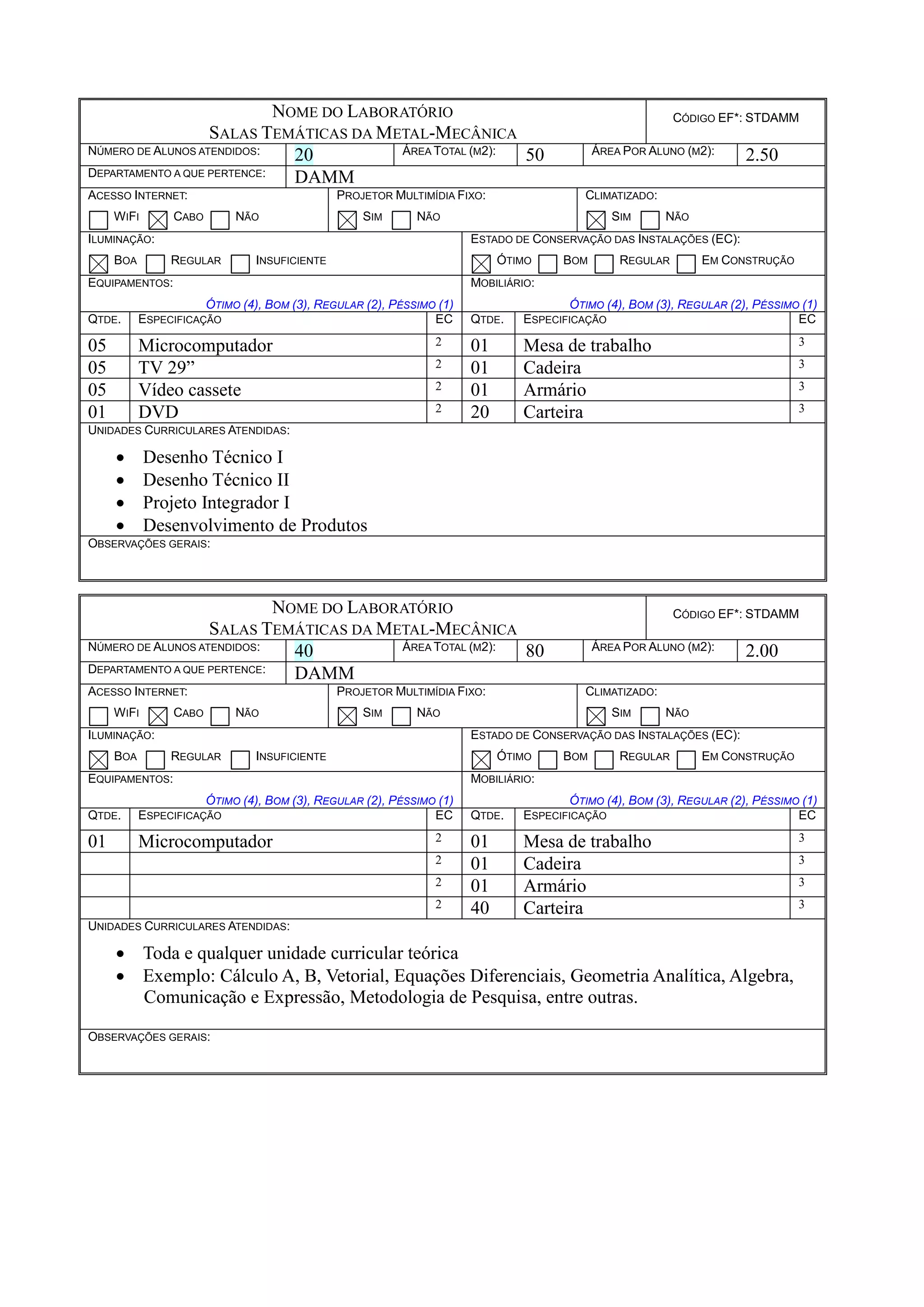 NOME DO LABORATÓRIO
SALAS TEMÁTICAS DA METAL-MECÂNICA
CÓDIGO EF*: STDAMM
NÚMERO DE ALUNOS ATENDIDOS: 20 ÁREA TOTAL (M2): 50 ÁREA POR ALUNO (M2): 2.50
DEPARTAMENTO A QUE PERTENCE: DAMM
ACESSO INTERNET:
WIFI CABO NÃO
PROJETOR MULTIMÍDIA FIXO:
SIM NÃO
CLIMATIZADO:
SIM NÃO
ILUMINAÇÃO:
BOA REGULAR INSUFICIENTE
ESTADO DE CONSERVAÇÃO DAS INSTALAÇÕES (EC):
ÓTIMO BOM REGULAR EM CONSTRUÇÃO
EQUIPAMENTOS:
ÓTIMO (4), BOM (3), REGULAR (2), PÉSSIMO (1)
MOBILIÁRIO:
ÓTIMO (4), BOM (3), REGULAR (2), PÉSSIMO (1)
QTDE. ESPECIFICAÇÃO EC QTDE. ESPECIFICAÇÃO EC
05 Microcomputador 2 01 Mesa de trabalho 3
05 TV 29” 2 01 Cadeira 3
05 Vídeo cassete 2 01 Armário 3
01 DVD 2 20 Carteira 3
UNIDADES CURRICULARES ATENDIDAS:
 Desenho Técnico I
 Desenho Técnico II
 Projeto Integrador I
 Desenvolvimento de Produtos
OBSERVAÇÕES GERAIS:
NOME DO LABORATÓRIO
SALAS TEMÁTICAS DA METAL-MECÂNICA
CÓDIGO EF*: STDAMM
NÚMERO DE ALUNOS ATENDIDOS: 40 ÁREA TOTAL (M2): 80 ÁREA POR ALUNO (M2): 2.00
DEPARTAMENTO A QUE PERTENCE: DAMM
ACESSO INTERNET:
WIFI CABO NÃO
PROJETOR MULTIMÍDIA FIXO:
SIM NÃO
CLIMATIZADO:
SIM NÃO
ILUMINAÇÃO:
BOA REGULAR INSUFICIENTE
ESTADO DE CONSERVAÇÃO DAS INSTALAÇÕES (EC):
ÓTIMO BOM REGULAR EM CONSTRUÇÃO
EQUIPAMENTOS:
ÓTIMO (4), BOM (3), REGULAR (2), PÉSSIMO (1)
MOBILIÁRIO:
ÓTIMO (4), BOM (3), REGULAR (2), PÉSSIMO (1)
QTDE. ESPECIFICAÇÃO EC QTDE. ESPECIFICAÇÃO EC
01 Microcomputador 2 01 Mesa de trabalho 3
2 01 Cadeira 3
2 01 Armário 3
2 40 Carteira 3
UNIDADES CURRICULARES ATENDIDAS:
 Toda e qualquer unidade curricular teórica
 Exemplo: Cálculo A, B, Vetorial, Equações Diferenciais, Geometria Analítica, Algebra,
Comunicação e Expressão, Metodologia de Pesquisa, entre outras.
OBSERVAÇÕES GERAIS:
 