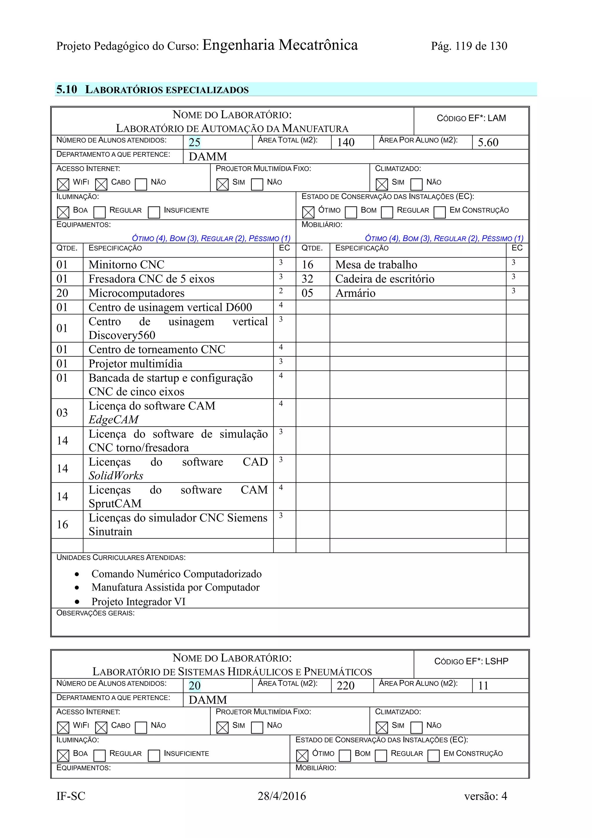 Projeto Pedagógico do Curso: Engenharia Mecatrônica Pág. 119 de 130
IF-SC 28/4/2016 versão: 4
5.10 LABORATÓRIOS ESPECIALIZADOS
NOME DO LABORATÓRIO:
LABORATÓRIO DE AUTOMAÇÃO DA MANUFATURA
CÓDIGO EF*: LAM
NÚMERO DE ALUNOS ATENDIDOS: 25 ÁREA TOTAL (M2): 140 ÁREA POR ALUNO (M2): 5.60
DEPARTAMENTO A QUE PERTENCE: DAMM
ACESSO INTERNET:
WIFI CABO NÃO
PROJETOR MULTIMÍDIA FIXO:
SIM NÃO
CLIMATIZADO:
SIM NÃO
ILUMINAÇÃO:
BOA REGULAR INSUFICIENTE
ESTADO DE CONSERVAÇÃO DAS INSTALAÇÕES (EC):
ÓTIMO BOM REGULAR EM CONSTRUÇÃO
EQUIPAMENTOS:
ÓTIMO (4), BOM (3), REGULAR (2), PÉSSIMO (1)
MOBILIÁRIO:
ÓTIMO (4), BOM (3), REGULAR (2), PÉSSIMO (1)
QTDE. ESPECIFICAÇÃO EC QTDE. ESPECIFICAÇÃO EC
01 Minitorno CNC 3 16 Mesa de trabalho 3
01 Fresadora CNC de 5 eixos 3 32 Cadeira de escritório 3
20 Microcomputadores 2 05 Armário 3
01 Centro de usinagem vertical D600 4
01
Centro de usinagem vertical
Discovery560
3
01 Centro de torneamento CNC 4
01 Projetor multimídia 3
01 Bancada de startup e configuração
CNC de cinco eixos
4
03
Licença do software CAM
EdgeCAM
4
14
Licença do software de simulação
CNC torno/fresadora
3
14
Licenças do software CAD
SolidWorks
3
14
Licenças do software CAM
SprutCAM
4
16
Licenças do simulador CNC Siemens
Sinutrain
3
UNIDADES CURRICULARES ATENDIDAS:
 Comando Numérico Computadorizado
 Manufatura Assistida por Computador
 Projeto Integrador VI
OBSERVAÇÕES GERAIS:
NOME DO LABORATÓRIO:
LABORATÓRIO DE SISTEMAS HIDRÁULICOS E PNEUMÁTICOS
CÓDIGO EF*: LSHP
NÚMERO DE ALUNOS ATENDIDOS: 20 ÁREA TOTAL (M2): 220 ÁREA POR ALUNO (M2): 11
DEPARTAMENTO A QUE PERTENCE: DAMM
ACESSO INTERNET:
WIFI CABO NÃO
PROJETOR MULTIMÍDIA FIXO:
SIM NÃO
CLIMATIZADO:
SIM NÃO
ILUMINAÇÃO:
BOA REGULAR INSUFICIENTE
ESTADO DE CONSERVAÇÃO DAS INSTALAÇÕES (EC):
ÓTIMO BOM REGULAR EM CONSTRUÇÃO
EQUIPAMENTOS: MOBILIÁRIO:
 