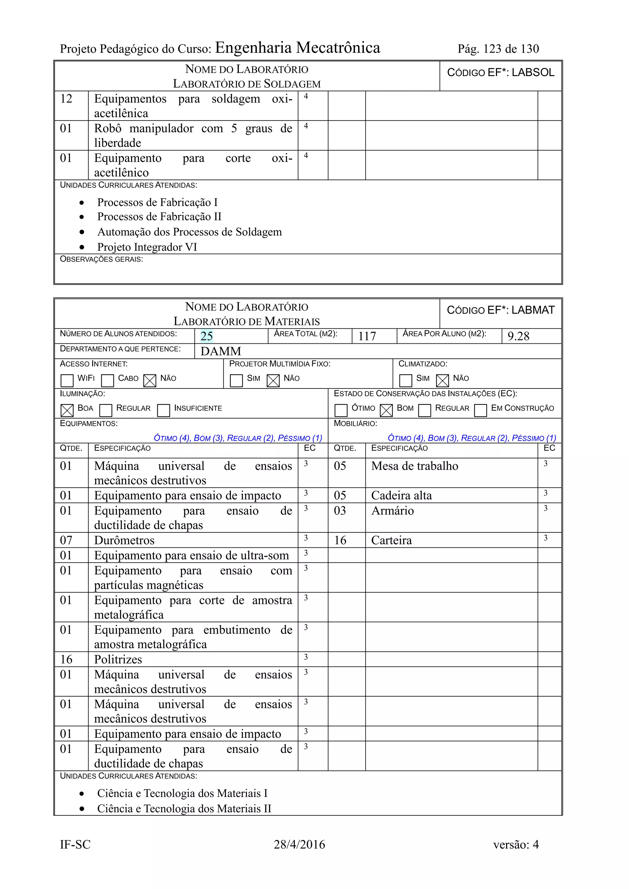 Projeto Pedagógico do Curso: Engenharia Mecatrônica Pág. 123 de 130
IF-SC 28/4/2016 versão: 4
NOME DO LABORATÓRIO
LABORATÓRIO DE SOLDAGEM
CÓDIGO EF*: LABSOL
12 Equipamentos para soldagem oxi-
acetilênica
4
01 Robô manipulador com 5 graus de
liberdade
4
01 Equipamento para corte oxi-
acetilênico
4
UNIDADES CURRICULARES ATENDIDAS:
 Processos de Fabricação I
 Processos de Fabricação II
 Automação dos Processos de Soldagem
 Projeto Integrador VI
OBSERVAÇÕES GERAIS:
NOME DO LABORATÓRIO
LABORATÓRIO DE MATERIAIS
CÓDIGO EF*: LABMAT
NÚMERO DE ALUNOS ATENDIDOS: 25 ÁREA TOTAL (M2): 117 ÁREA POR ALUNO (M2): 9.28
DEPARTAMENTO A QUE PERTENCE: DAMM
ACESSO INTERNET:
WIFI CABO NÃO
PROJETOR MULTIMÍDIA FIXO:
SIM NÃO
CLIMATIZADO:
SIM NÃO
ILUMINAÇÃO:
BOA REGULAR INSUFICIENTE
ESTADO DE CONSERVAÇÃO DAS INSTALAÇÕES (EC):
ÓTIMO BOM REGULAR EM CONSTRUÇÃO
EQUIPAMENTOS:
ÓTIMO (4), BOM (3), REGULAR (2), PÉSSIMO (1)
MOBILIÁRIO:
ÓTIMO (4), BOM (3), REGULAR (2), PÉSSIMO (1)
QTDE. ESPECIFICAÇÃO EC QTDE. ESPECIFICAÇÃO EC
01 Máquina universal de ensaios
mecânicos destrutivos
3 05 Mesa de trabalho 3
01 Equipamento para ensaio de impacto 3 05 Cadeira alta 3
01 Equipamento para ensaio de
ductilidade de chapas
3 03 Armário 3
07 Durômetros 3 16 Carteira 3
01 Equipamento para ensaio de ultra-som 3
01 Equipamento para ensaio com
partículas magnéticas
3
01 Equipamento para corte de amostra
metalográfica
3
01 Equipamento para embutimento de
amostra metalográfica
3
16 Politrizes 3
01 Máquina universal de ensaios
mecânicos destrutivos
3
01 Máquina universal de ensaios
mecânicos destrutivos
3
01 Equipamento para ensaio de impacto 3
01 Equipamento para ensaio de
ductilidade de chapas
3
UNIDADES CURRICULARES ATENDIDAS:
 Ciência e Tecnologia dos Materiais I
 Ciência e Tecnologia dos Materiais II
 
